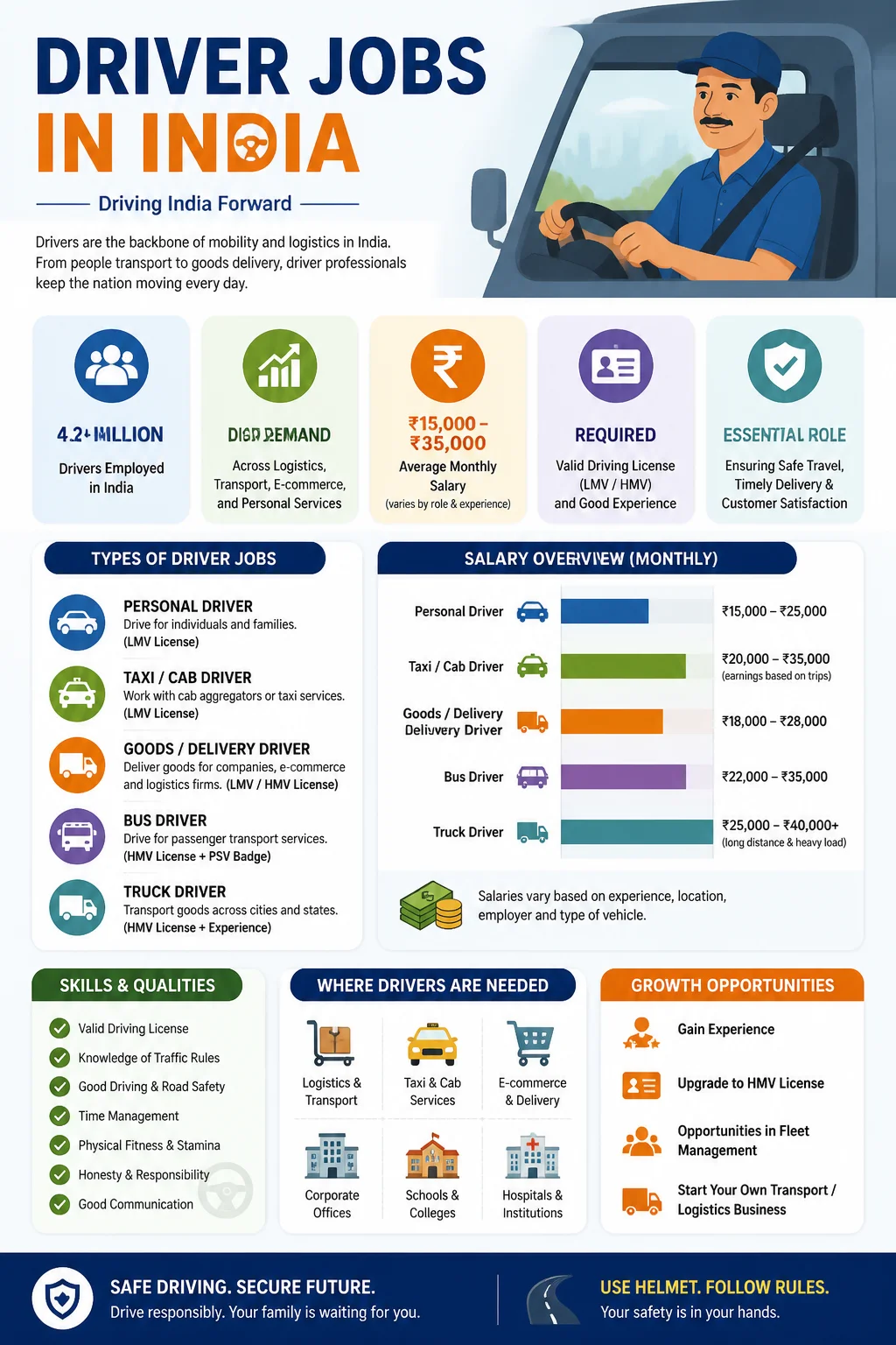 Driver Jobs