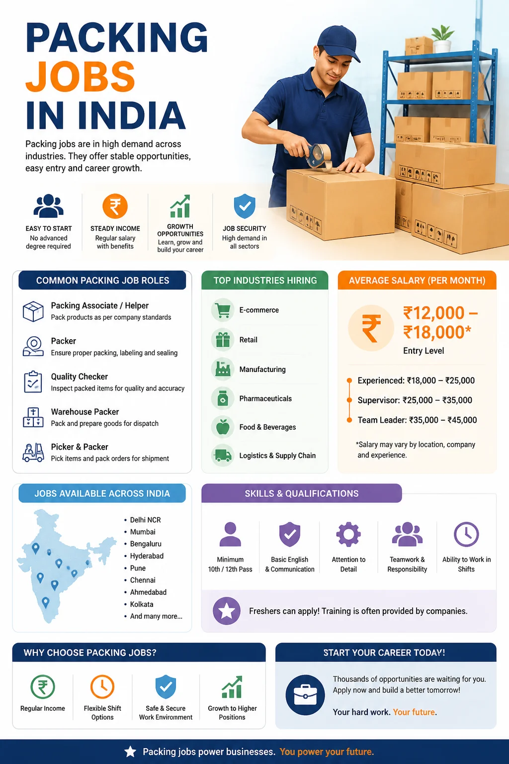 Packing Jobs