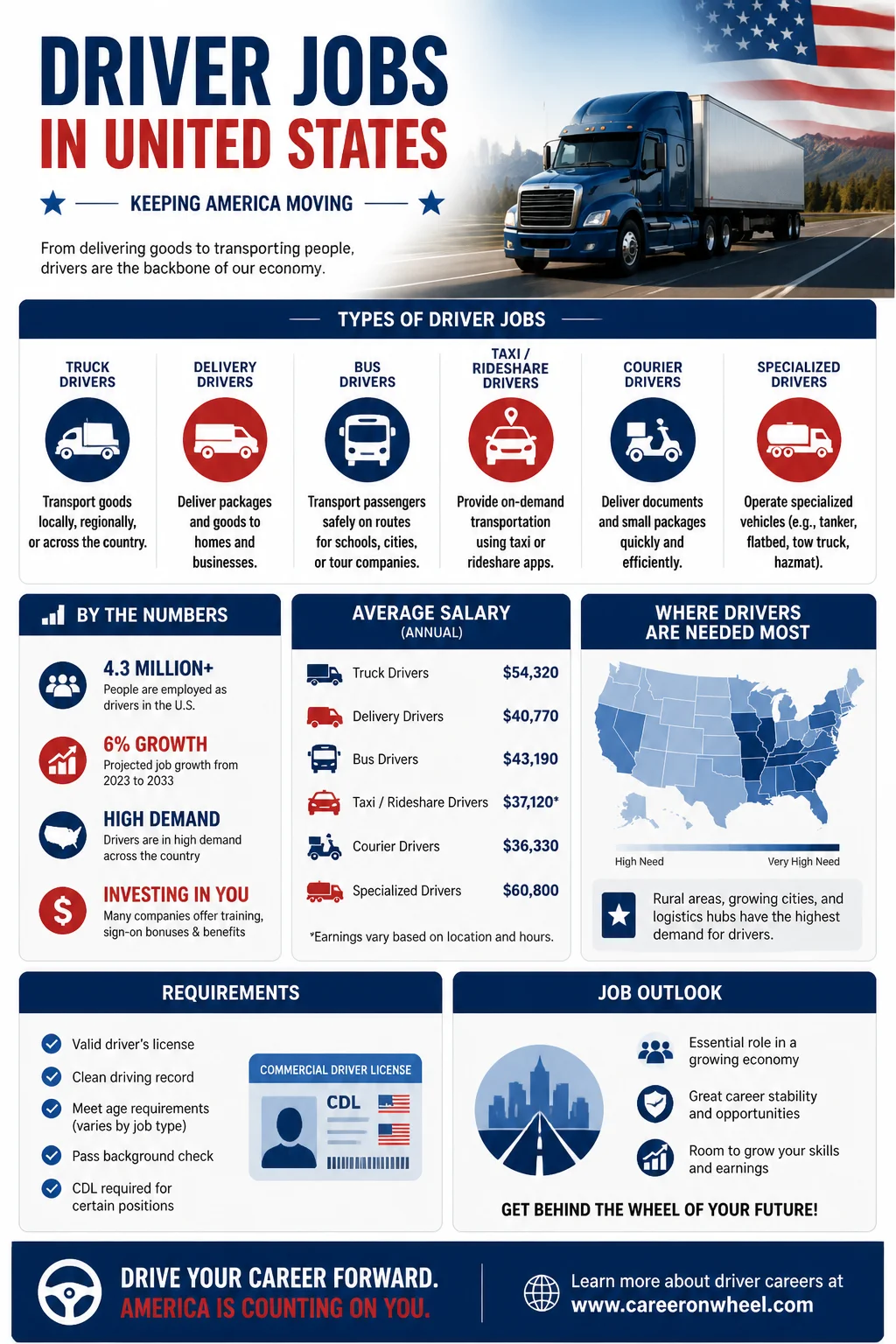 Driver Jobs
