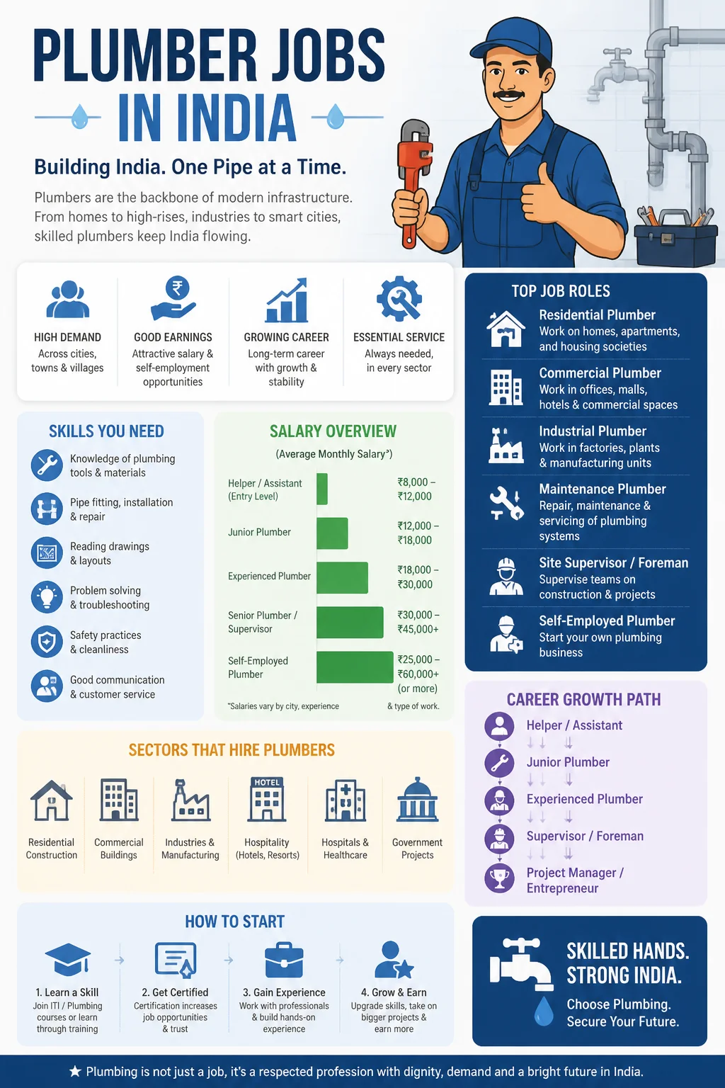 Plumber Jobs
