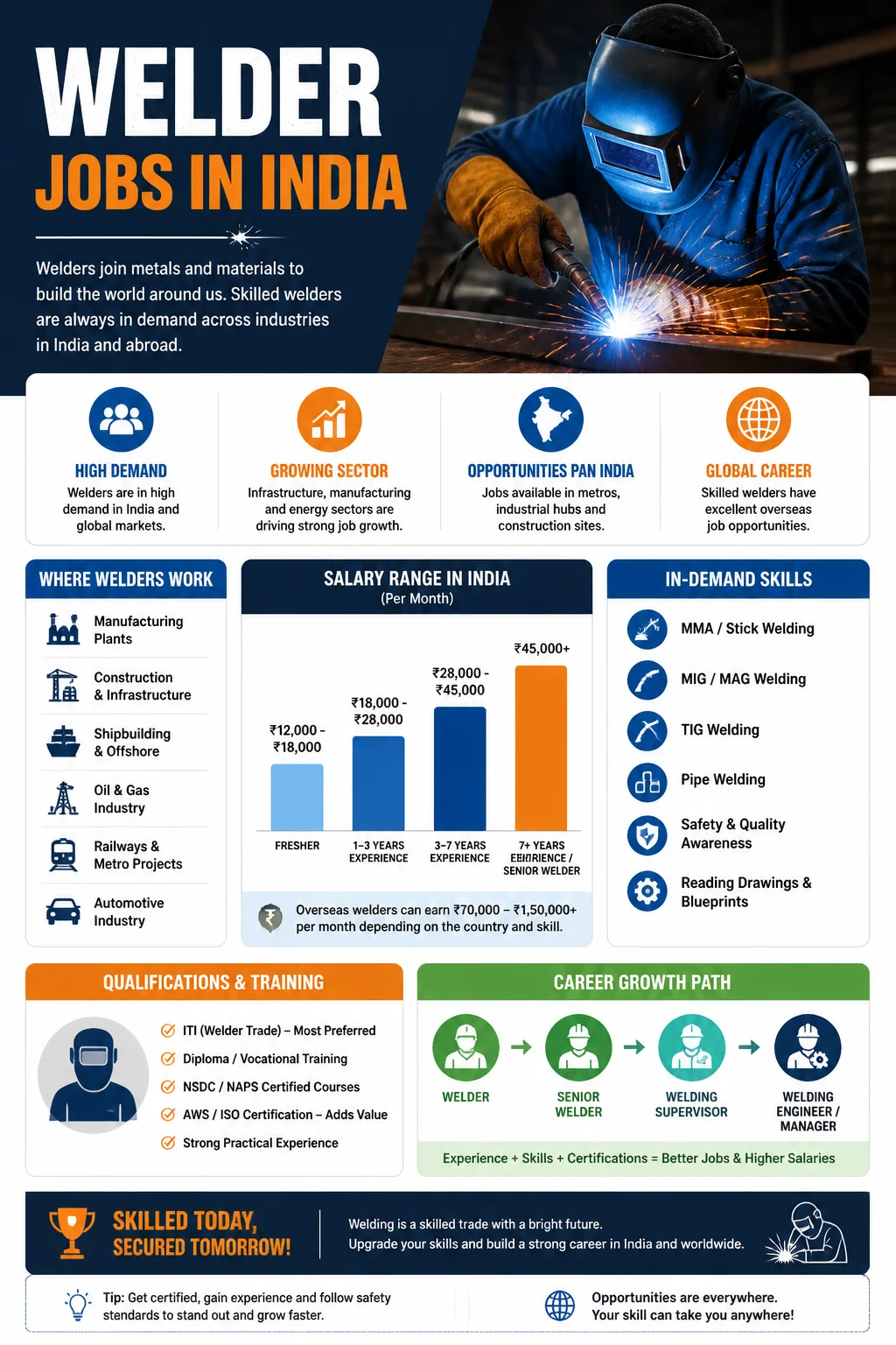 Welder Jobs