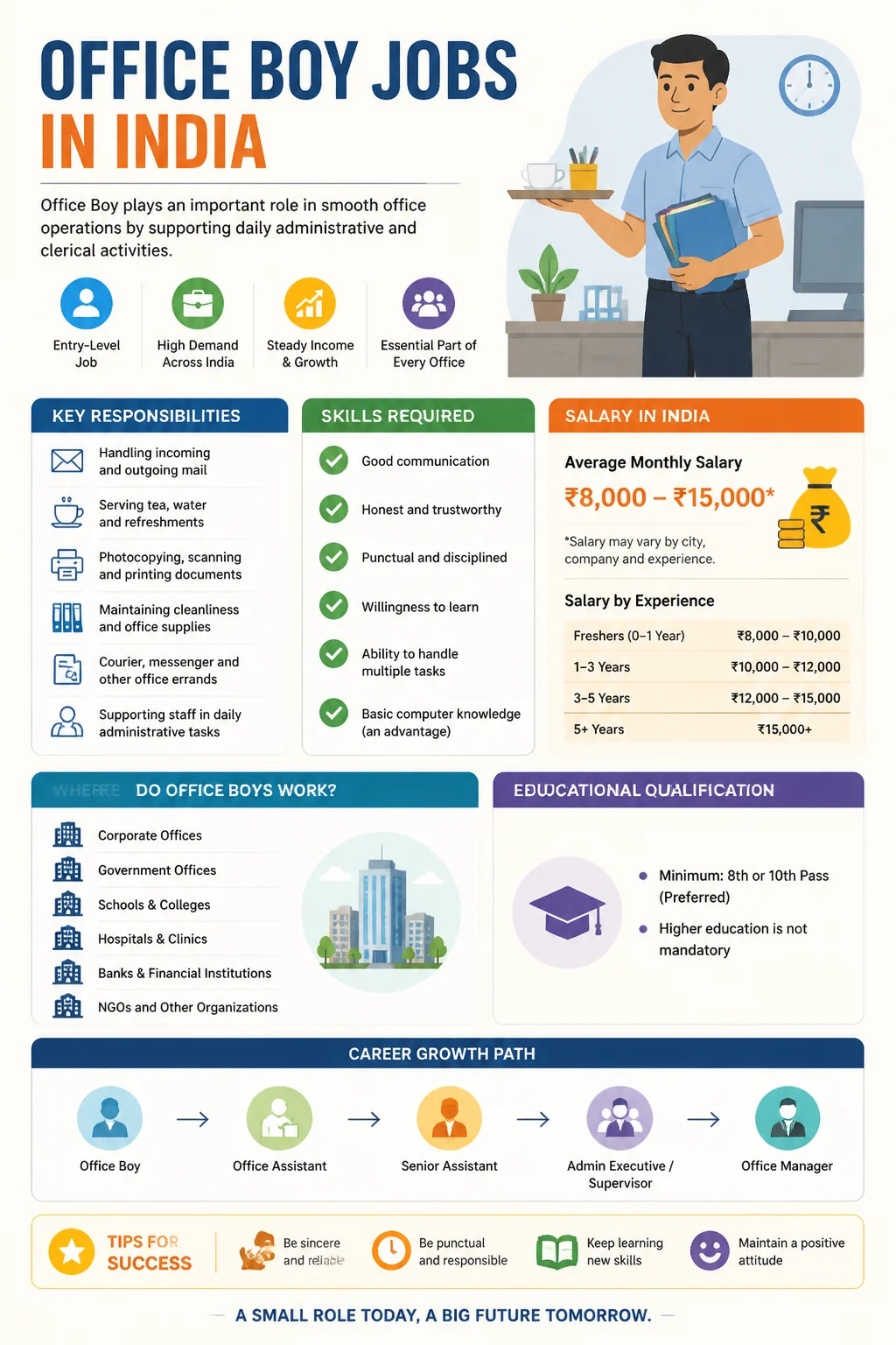Office Boy Jobs