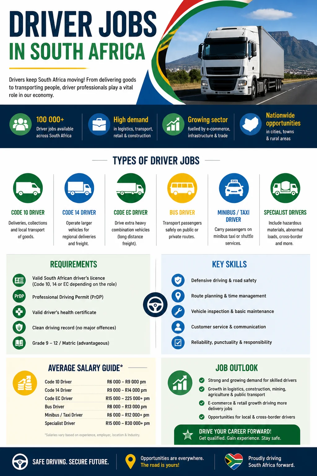 Driver Jobs