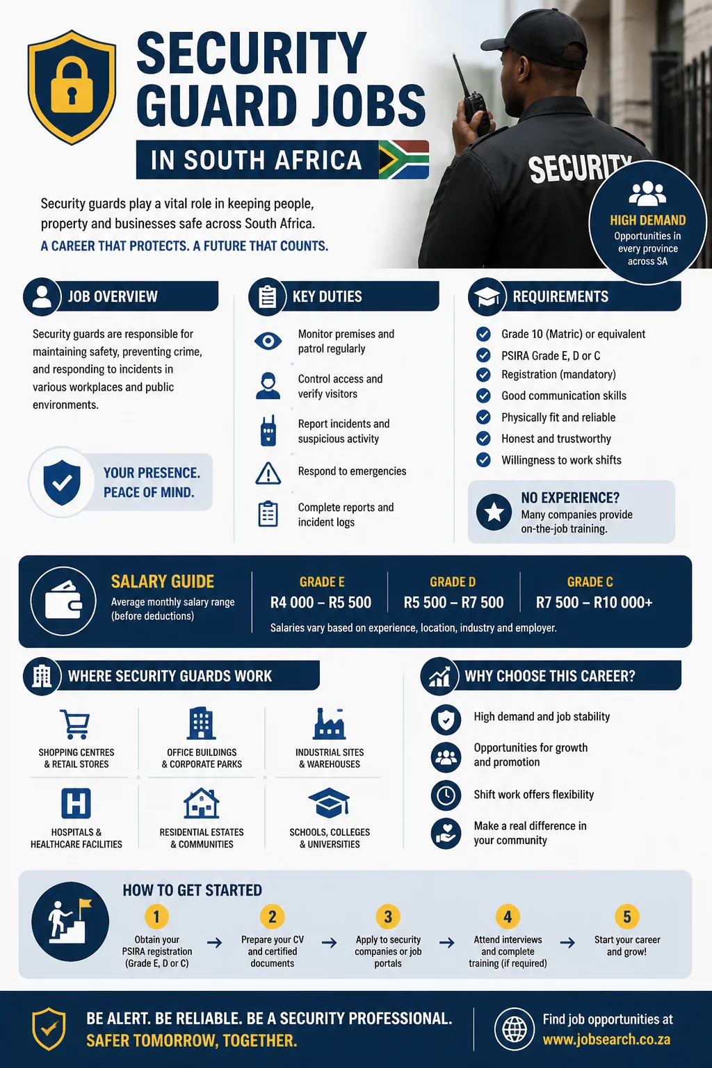 Security Guard Jobs