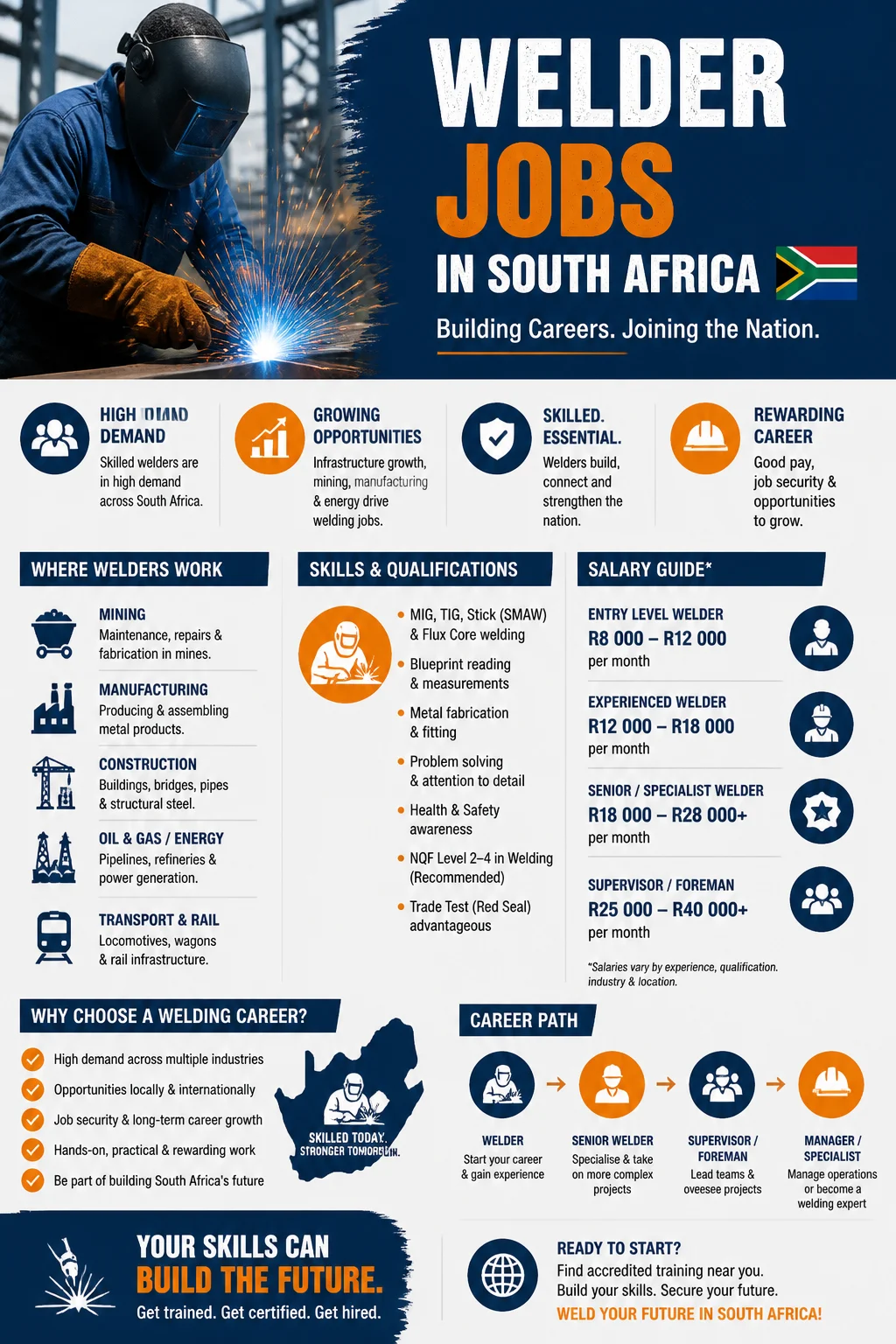 Welder Jobs