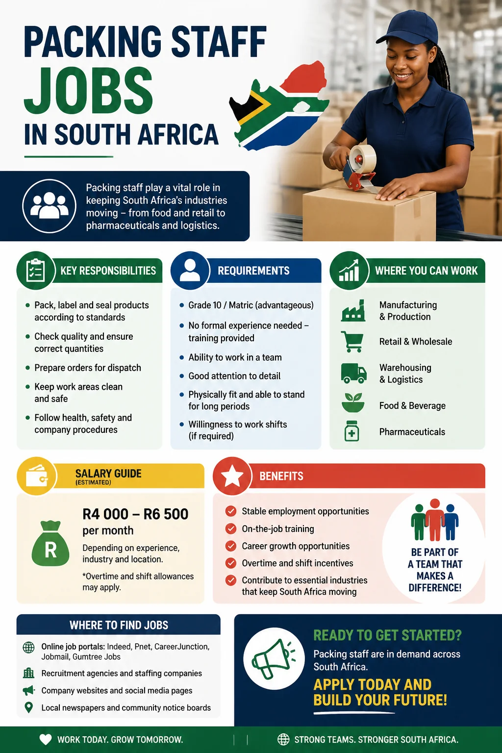 Packing Staff Jobs