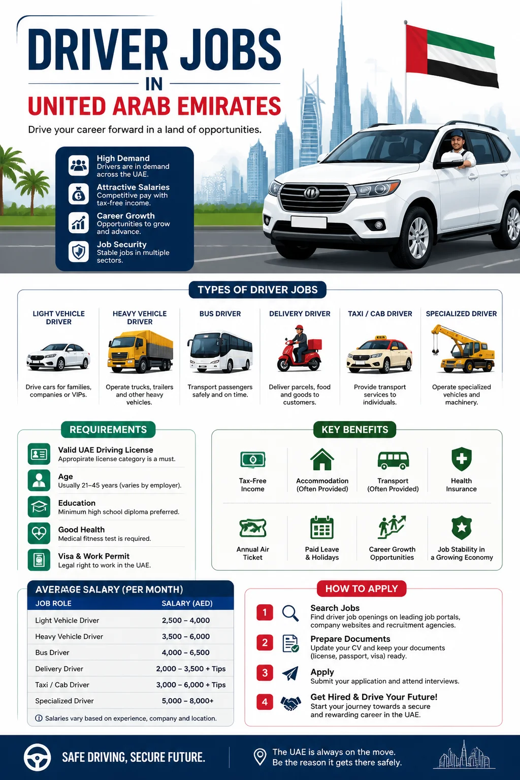Driver Jobs