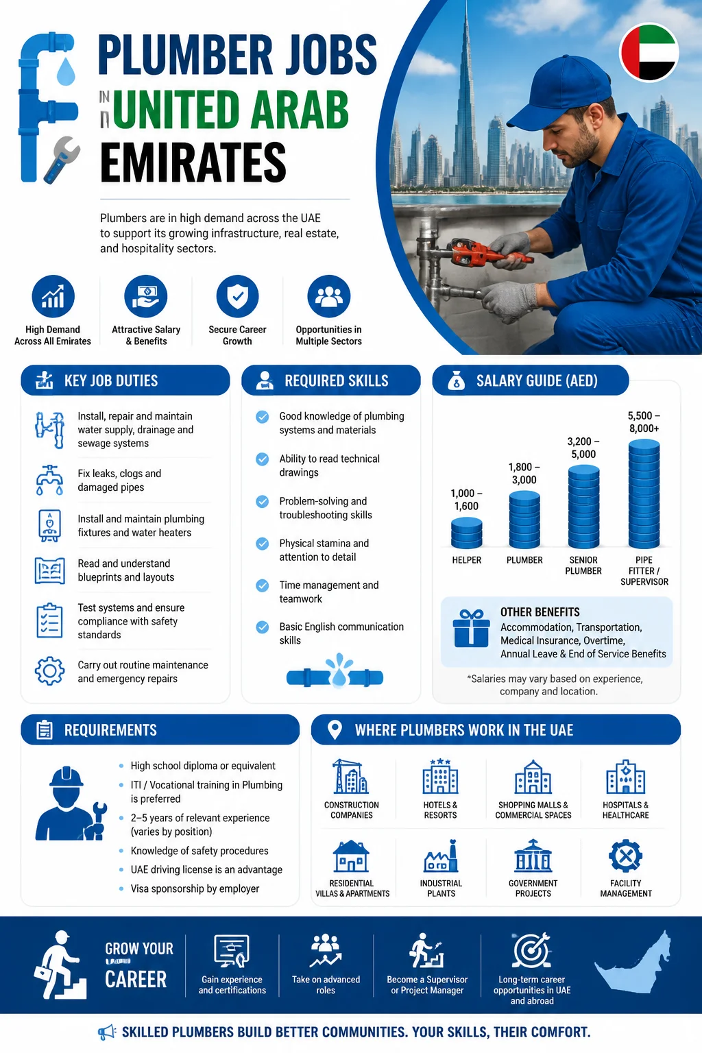 Plumber Jobs