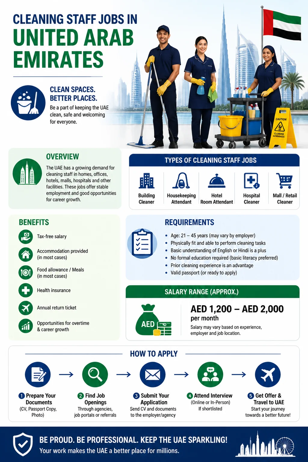 Cleaning Staff Jobs