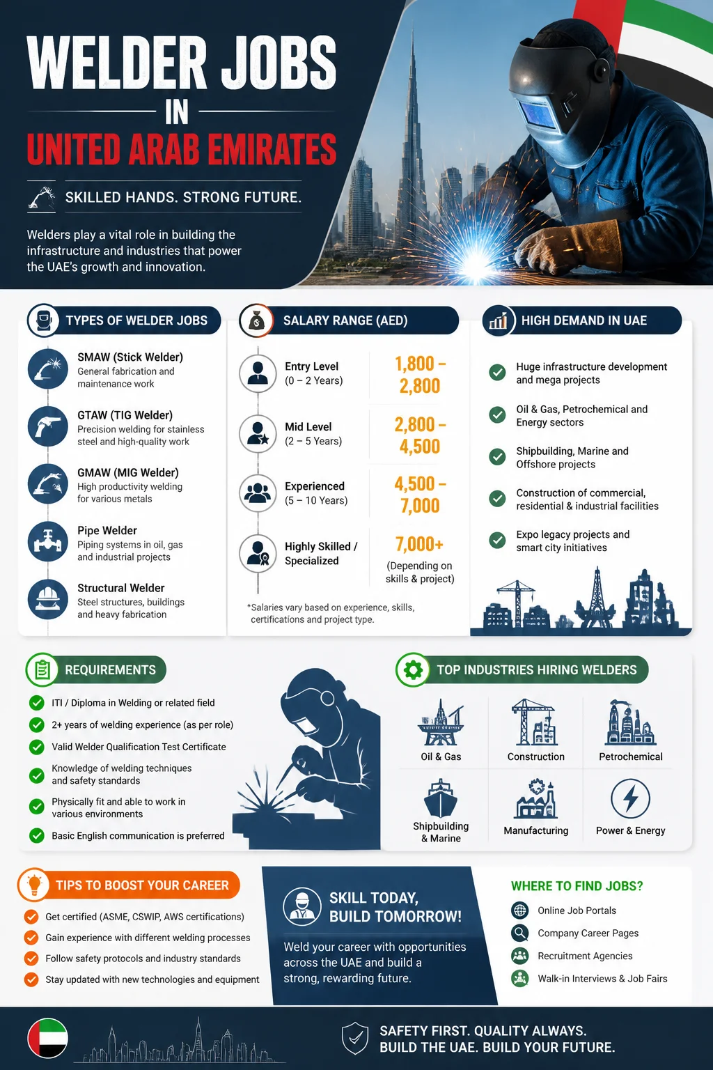 Welder Jobs