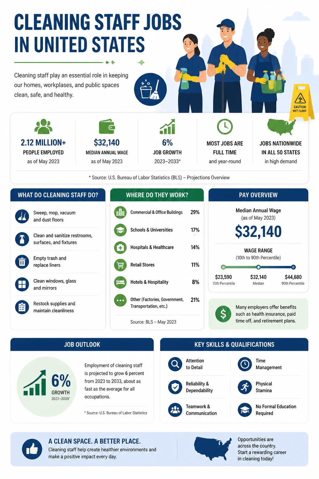 Cleaning Staff Jobs