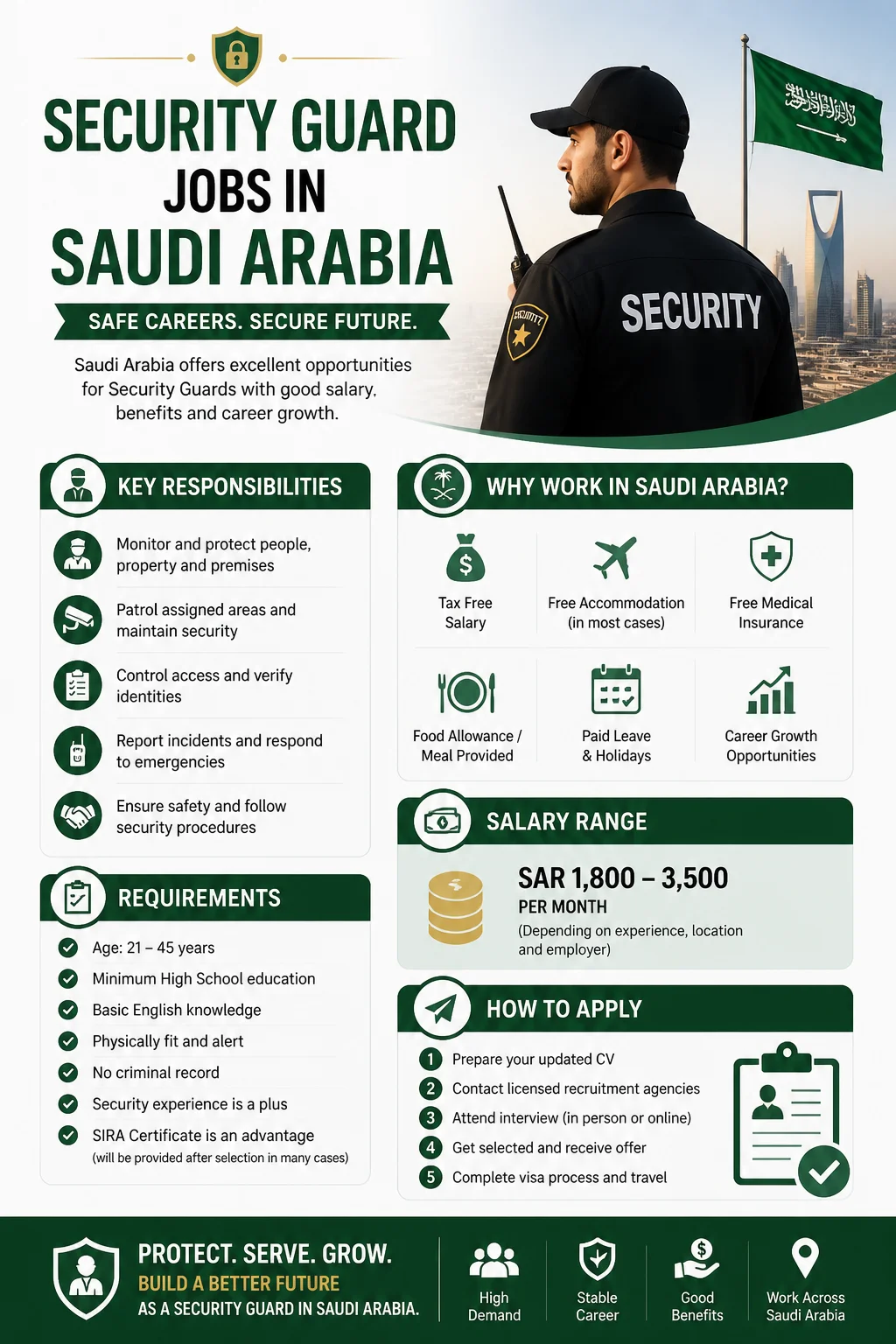 Security Guard Jobs