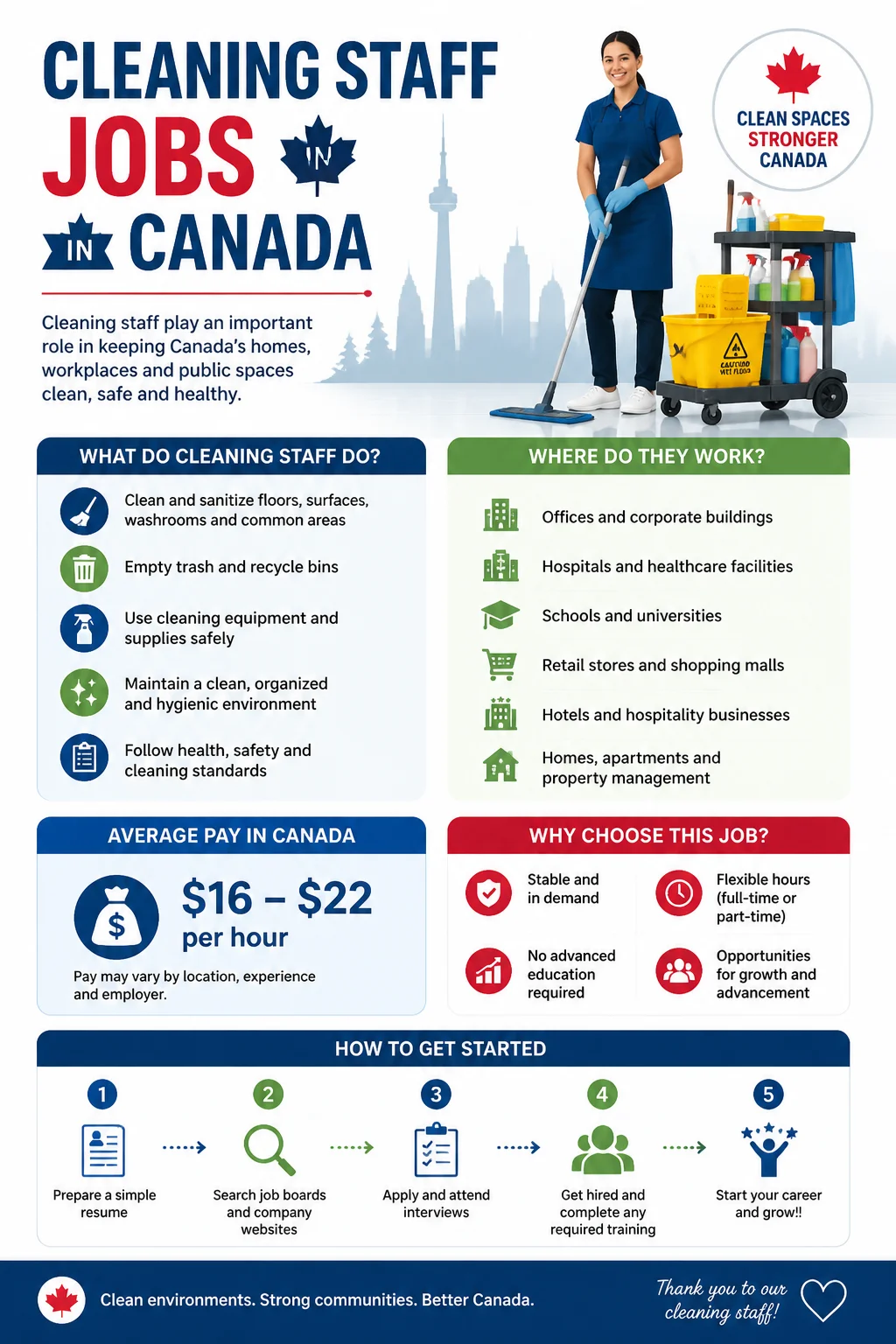 Cleaning Staff Jobs