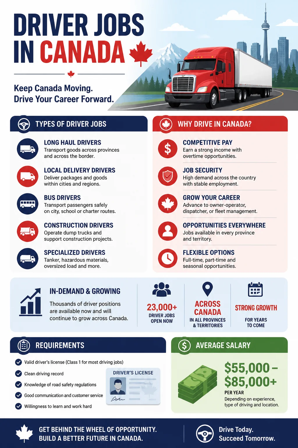 Driver Jobs