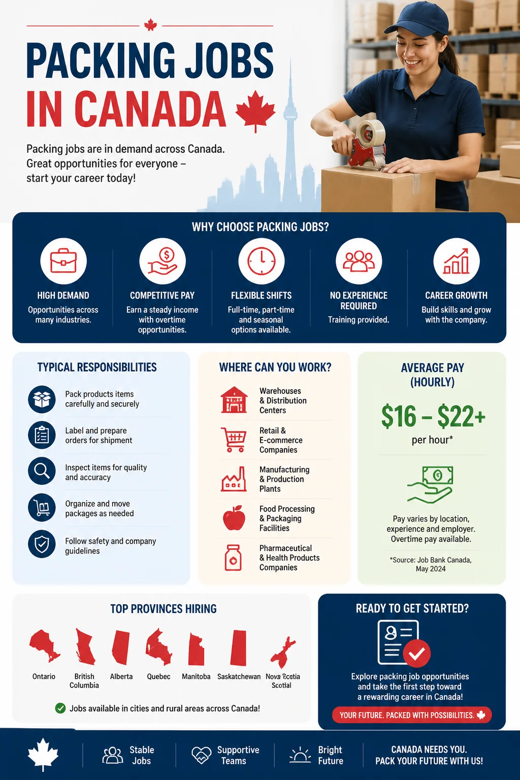 Packing Jobs