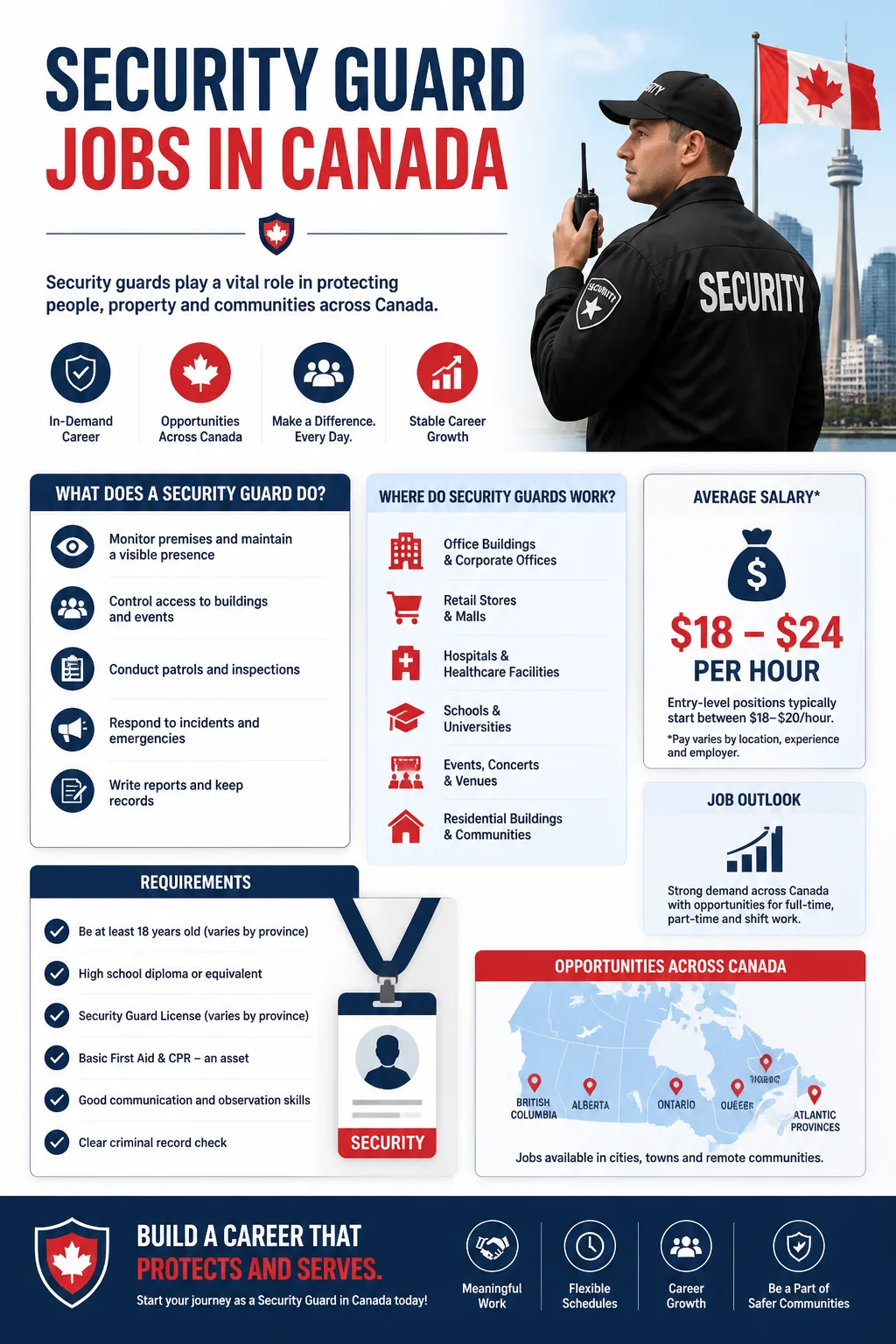 Security Guard Jobs