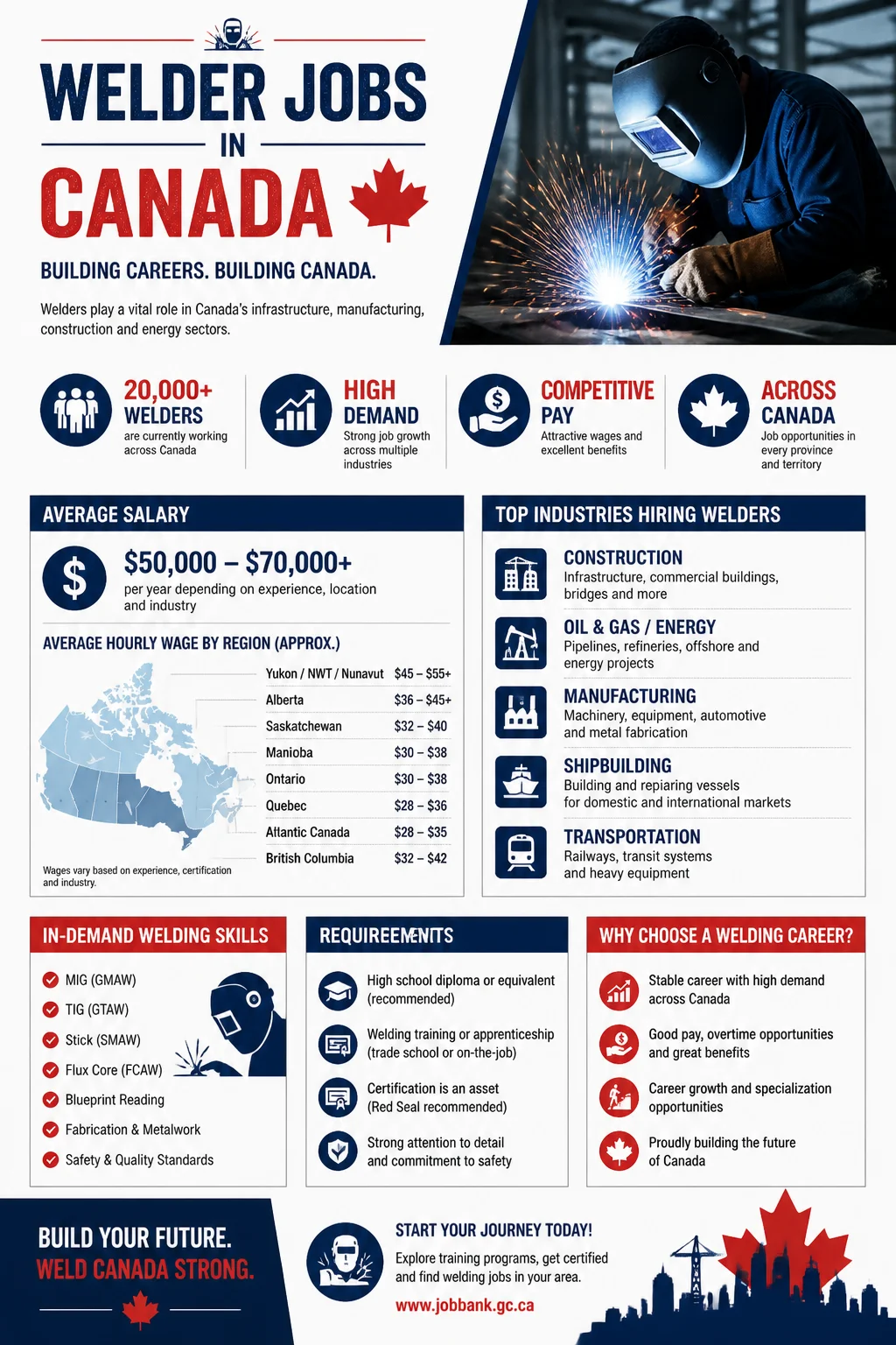 Welder Jobs