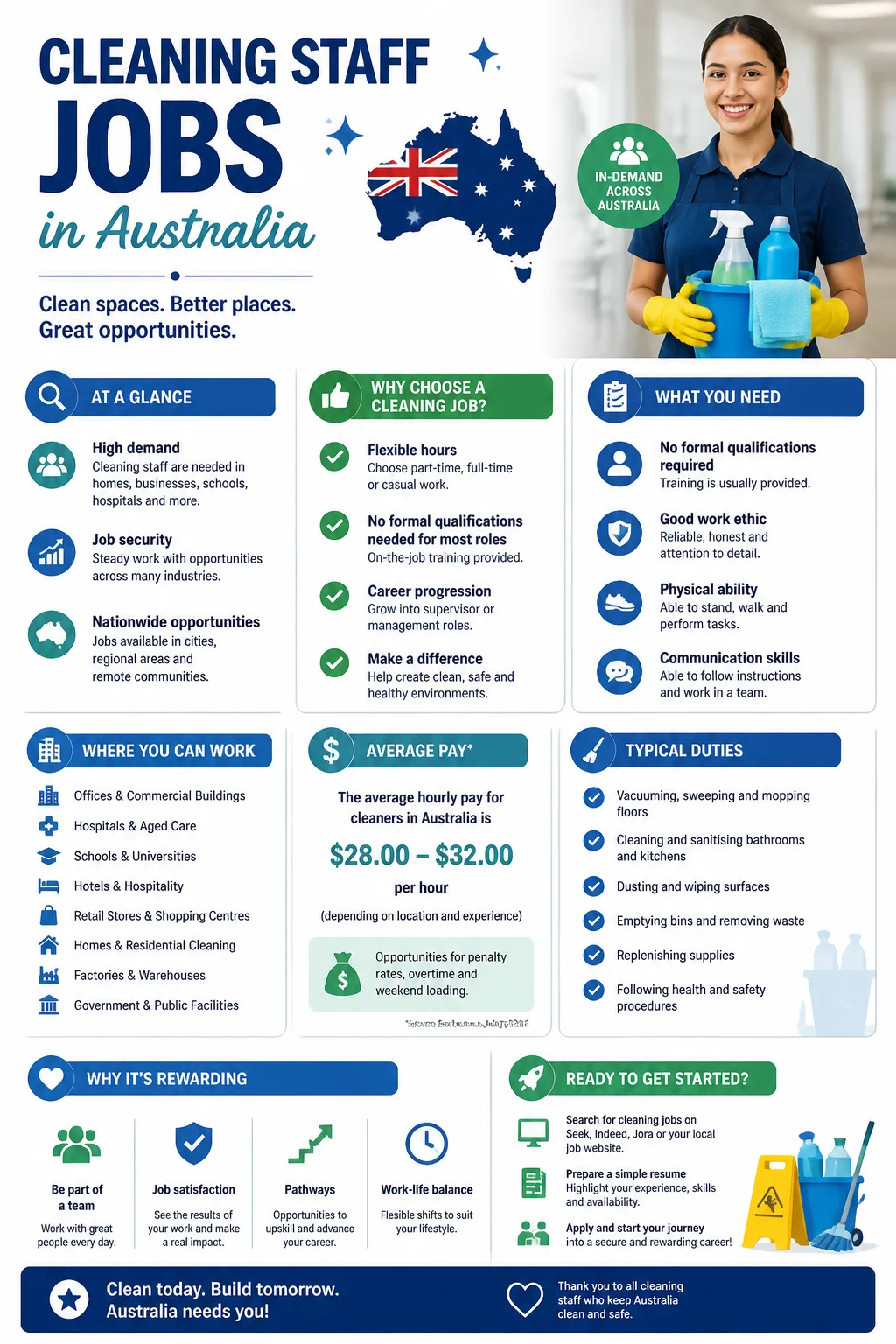 Cleaning Staff Jobs