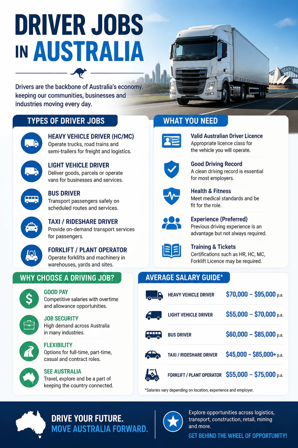 Driver Jobs