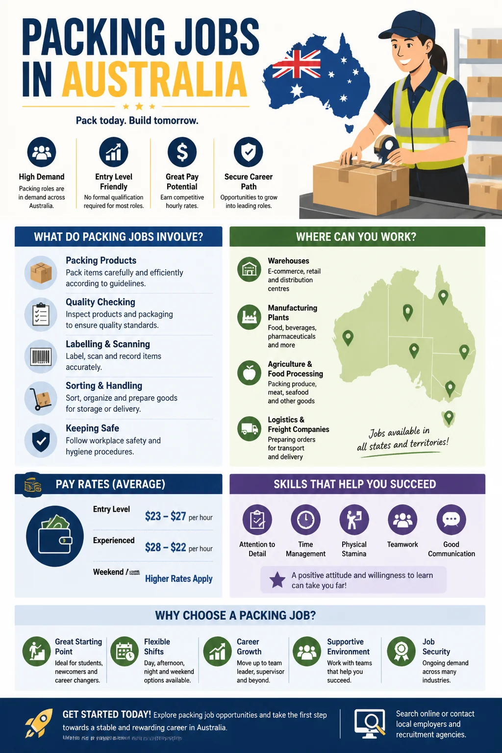 Packing Jobs