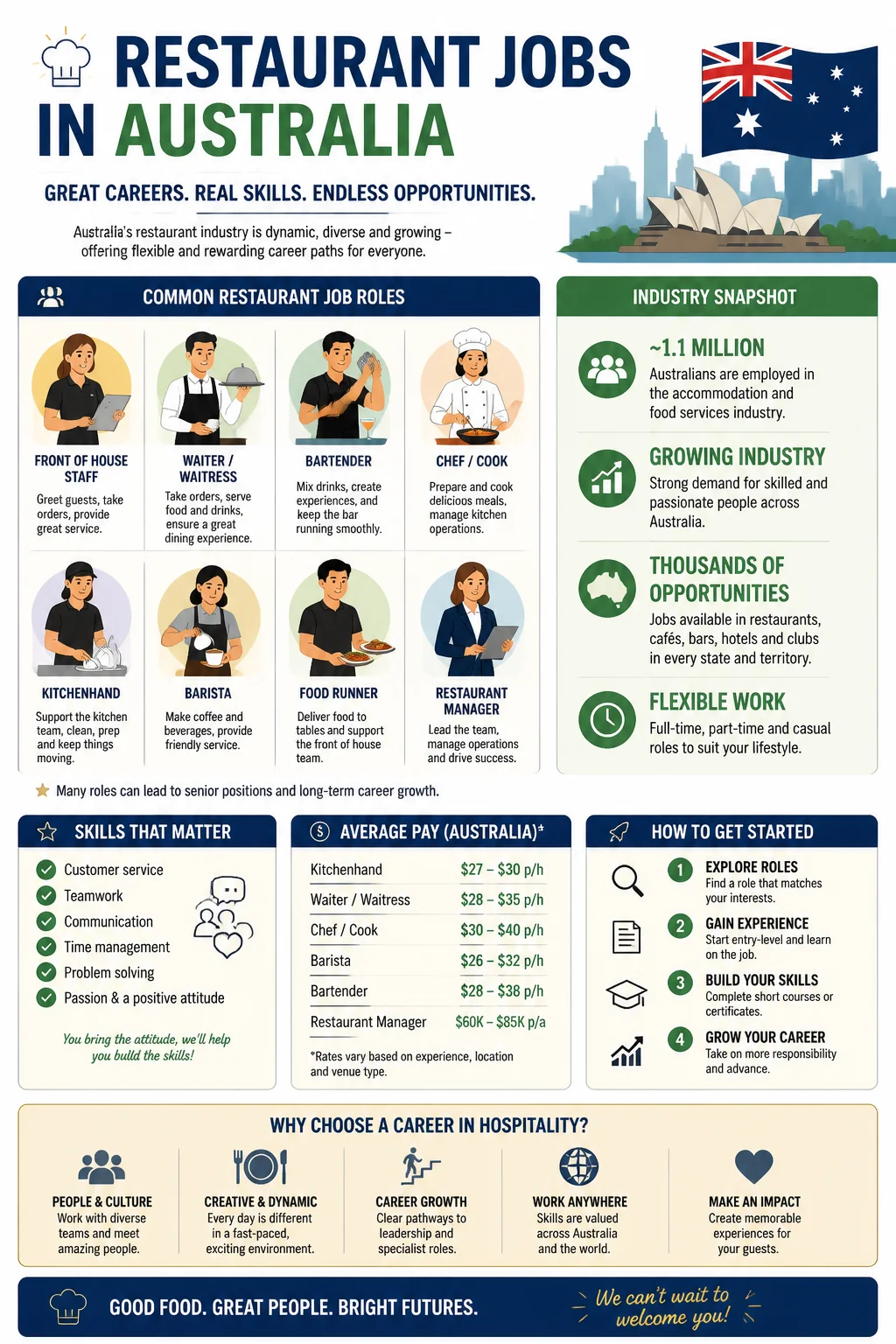 Restaurant Jobs
