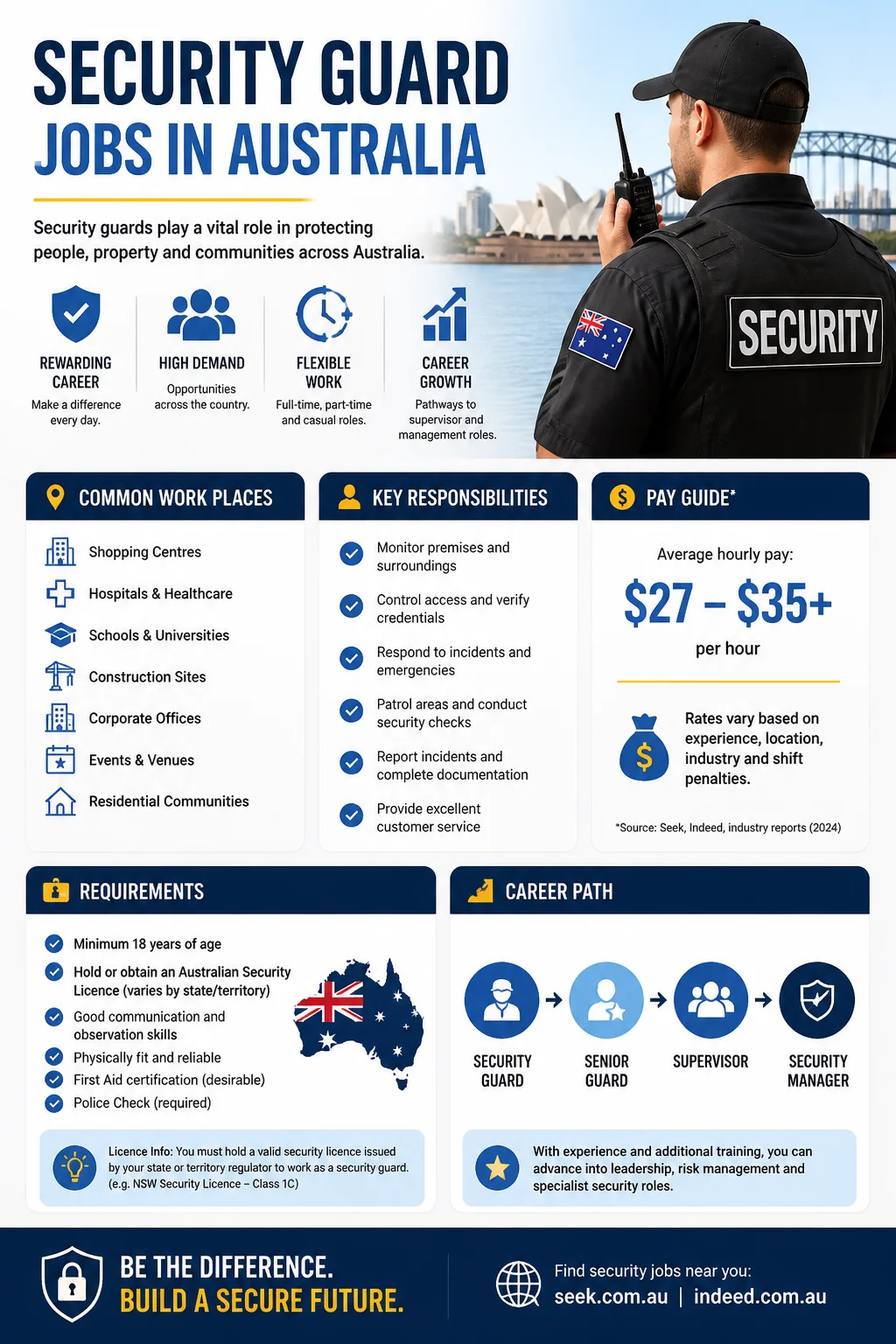 Security Guard Jobs