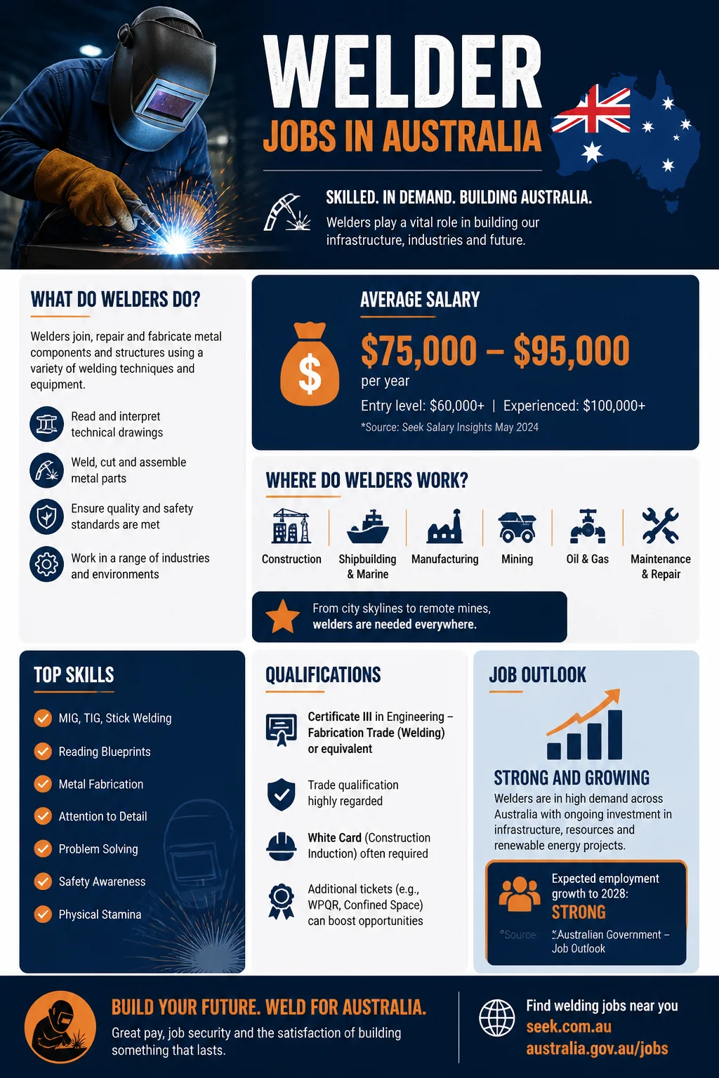 Welder Jobs