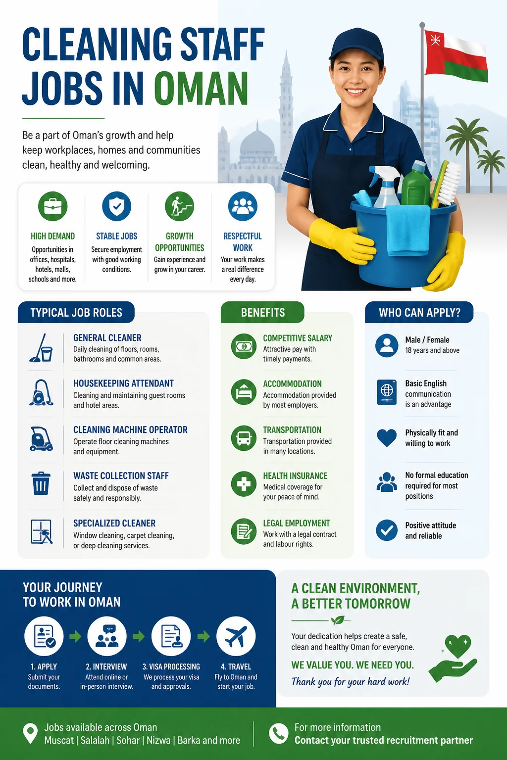 Cleaning Staff Jobs