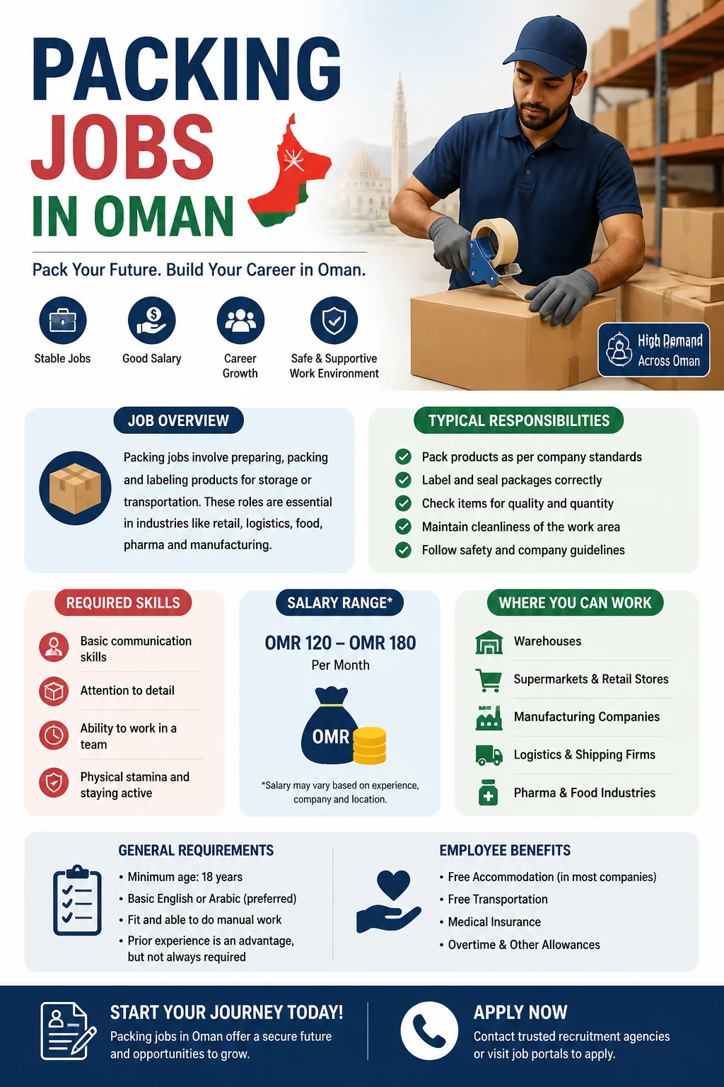 Packing Jobs