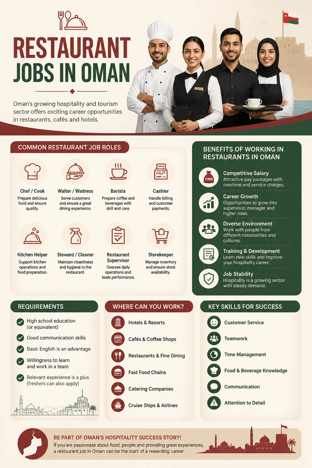 Restaurant Jobs
