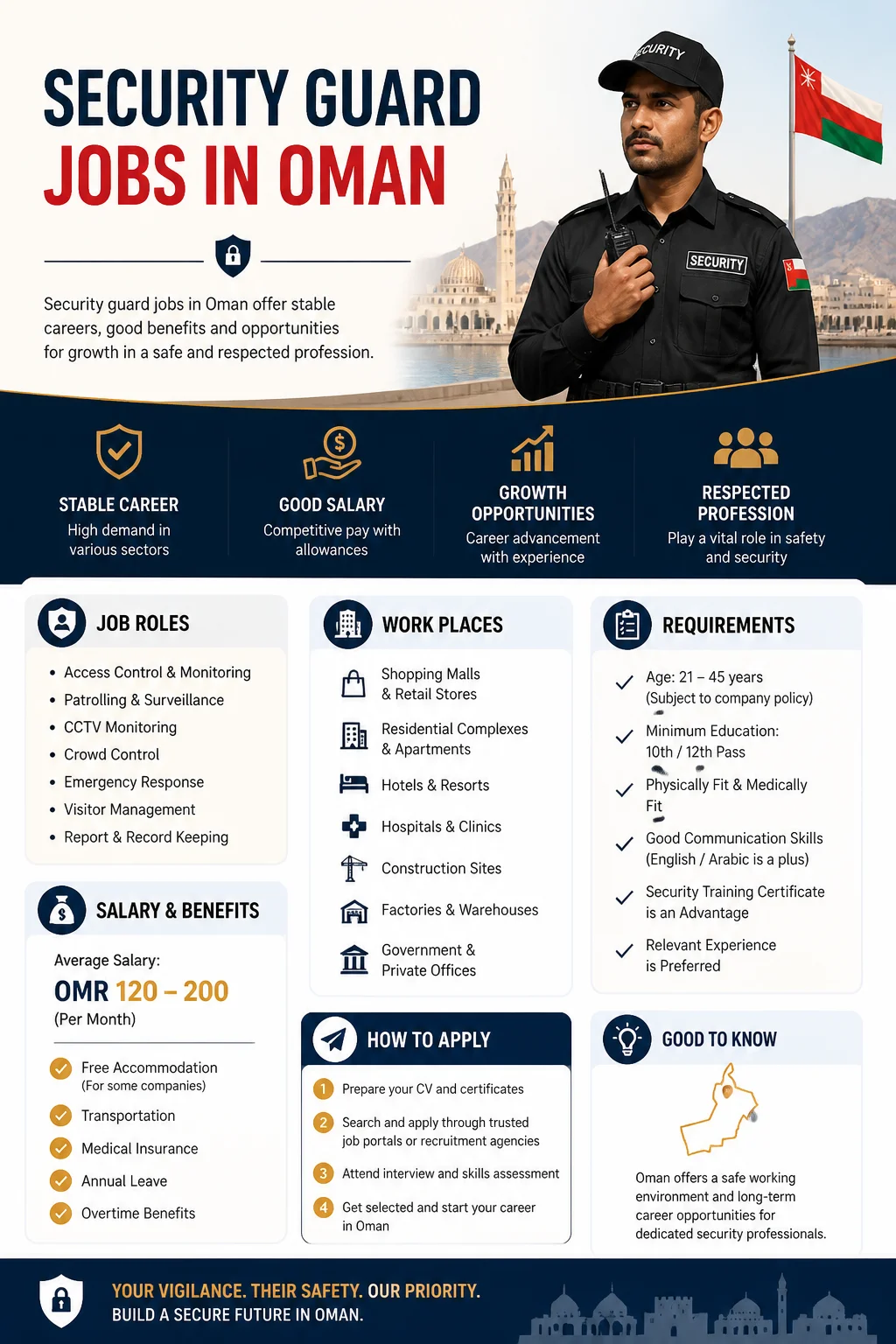 Security Guard Jobs