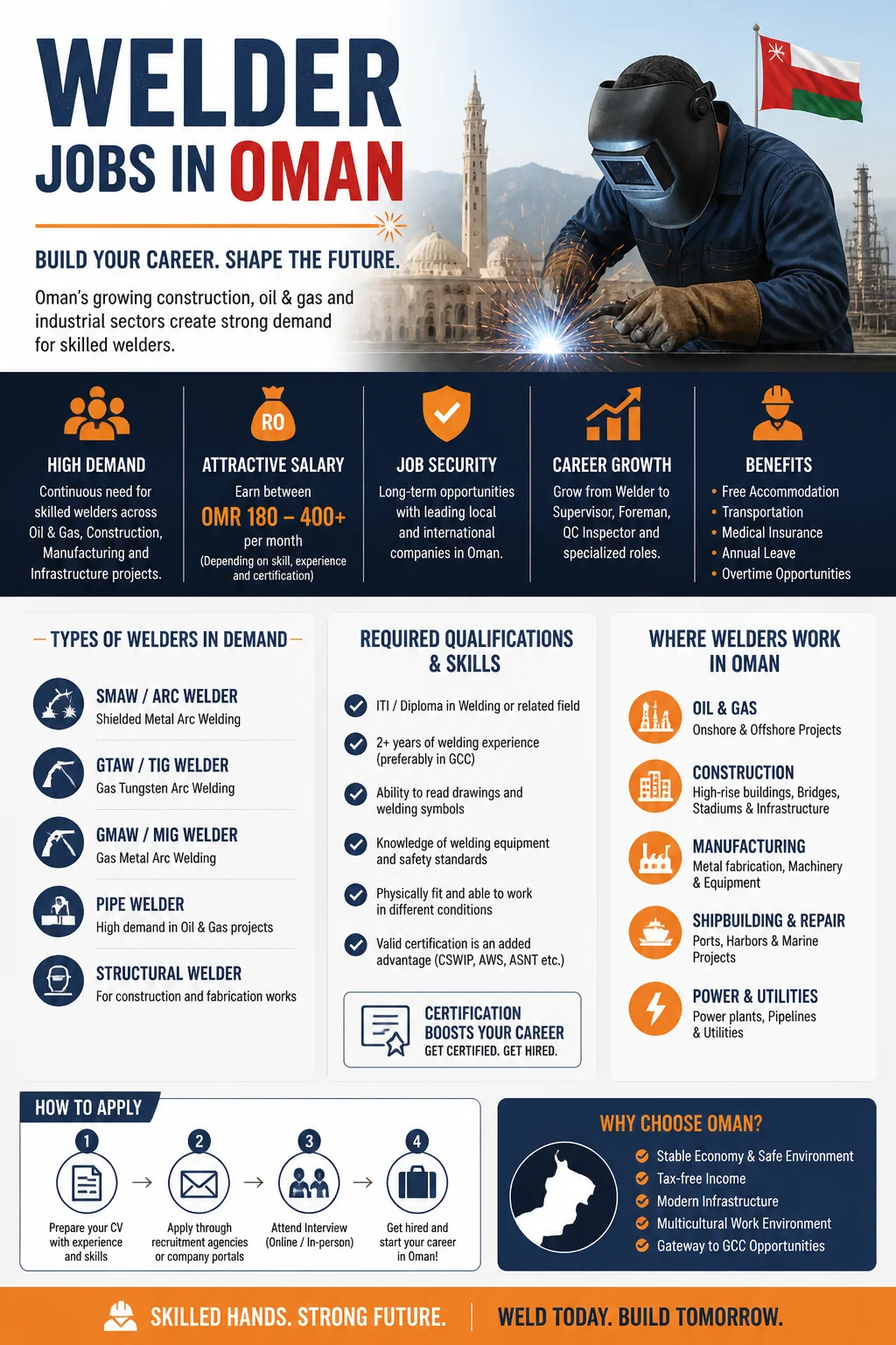 Welder Jobs