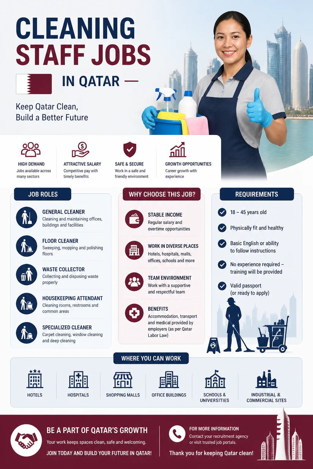 Cleaning Staff Jobs