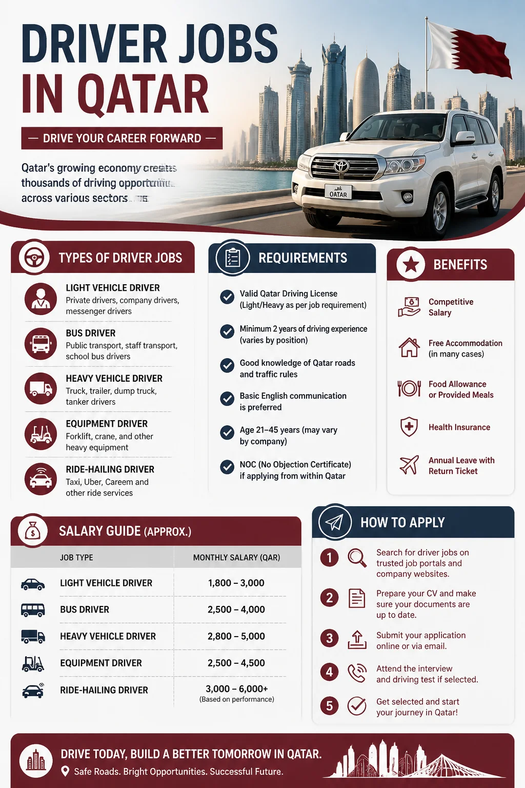 Driver Jobs