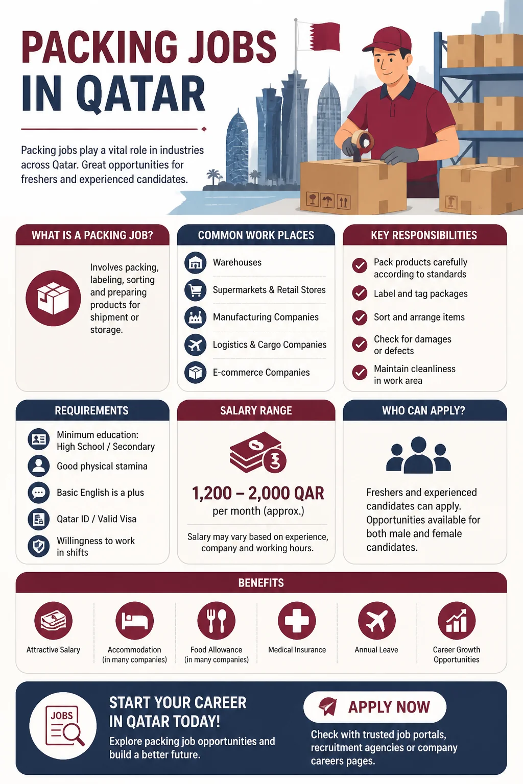 Packing Jobs