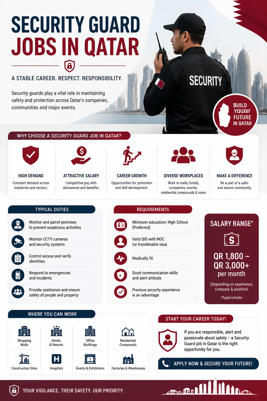 Security Guard Jobs