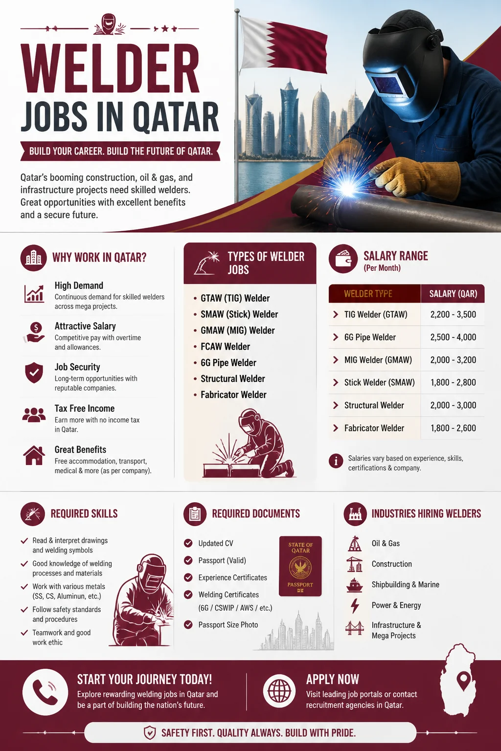 Welder Jobs
