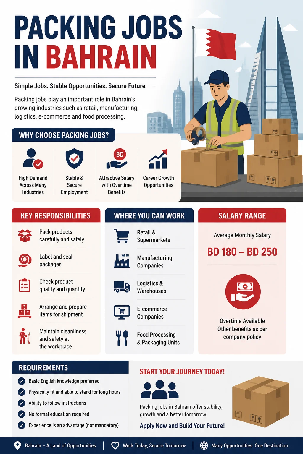 Packing Jobs