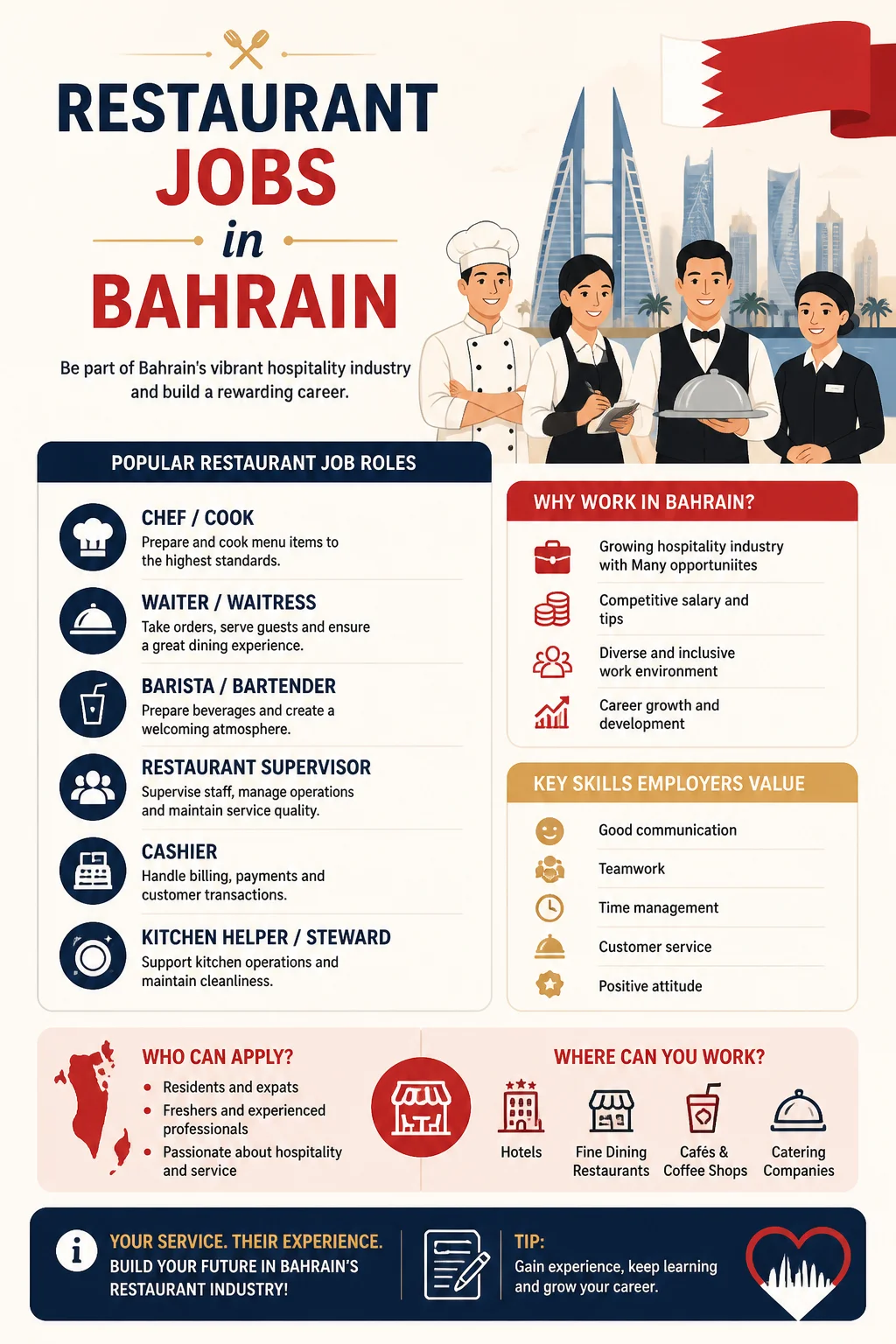 Restaurant Jobs