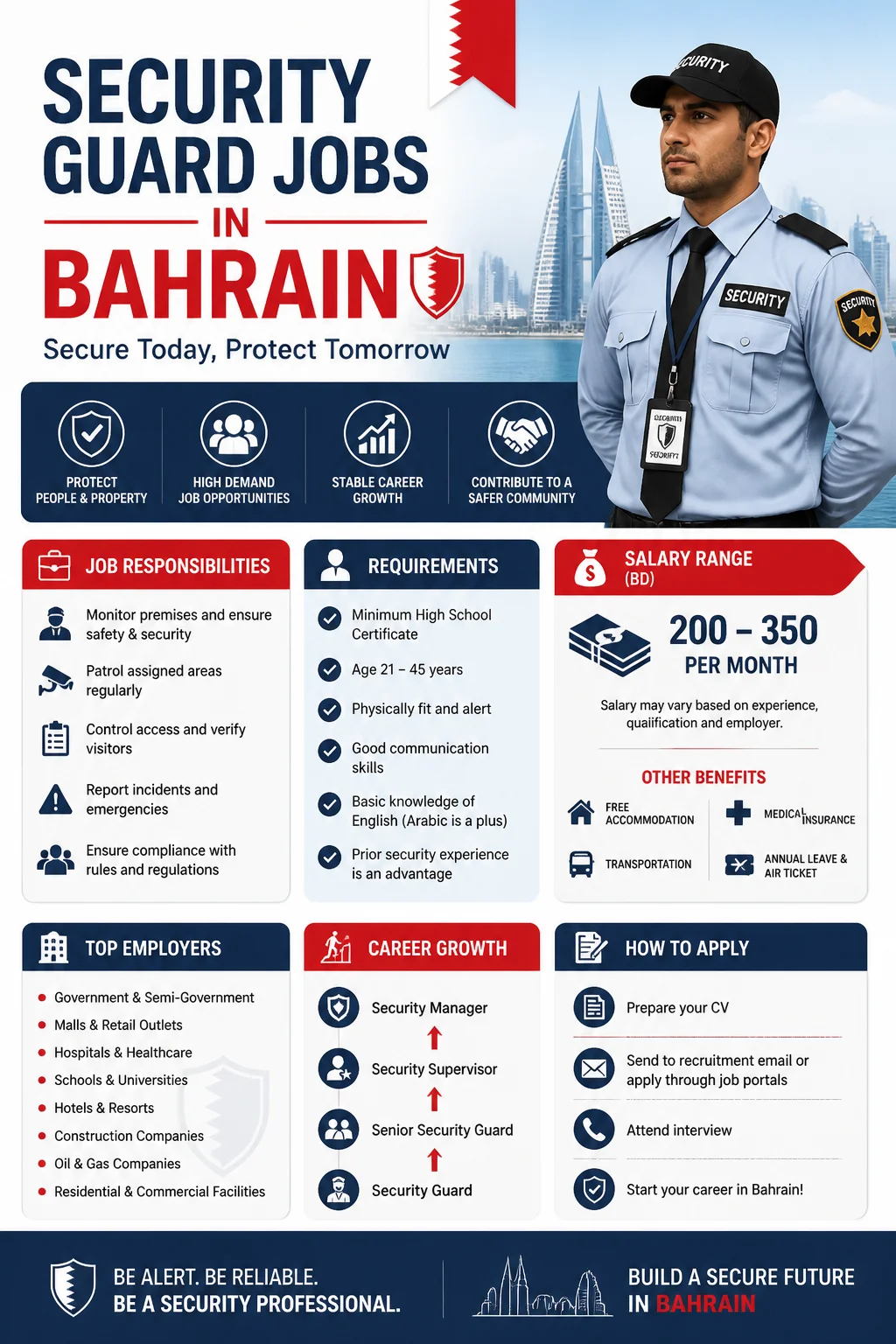 Security Guard Jobs