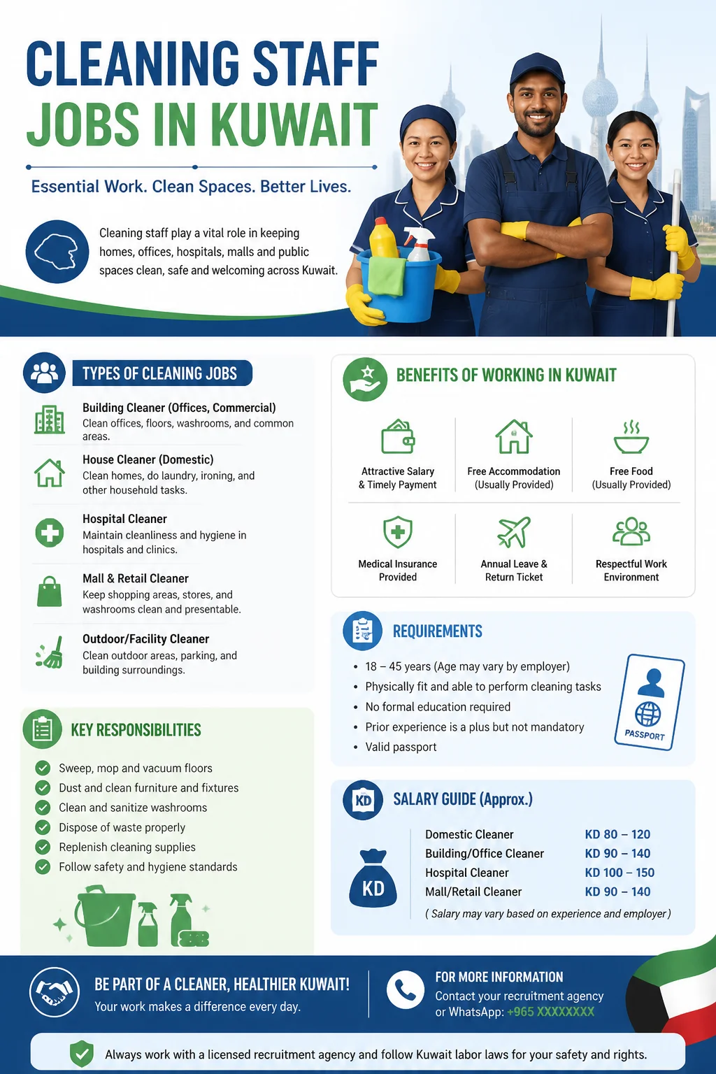 Cleaning Staff Jobs