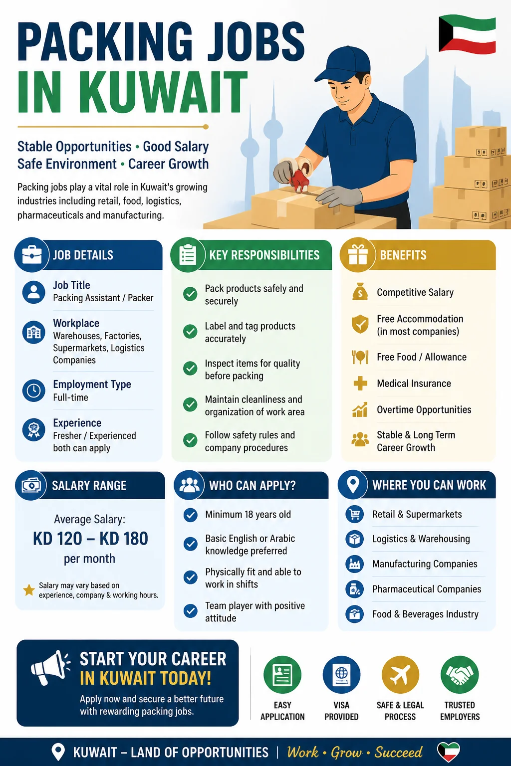 Packing Jobs