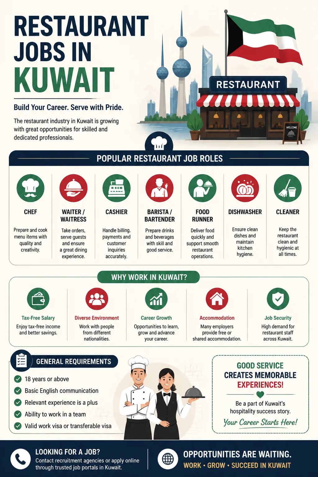 Restaurant Jobs