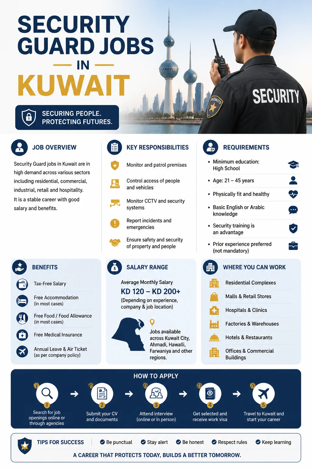 Security Guard Jobs