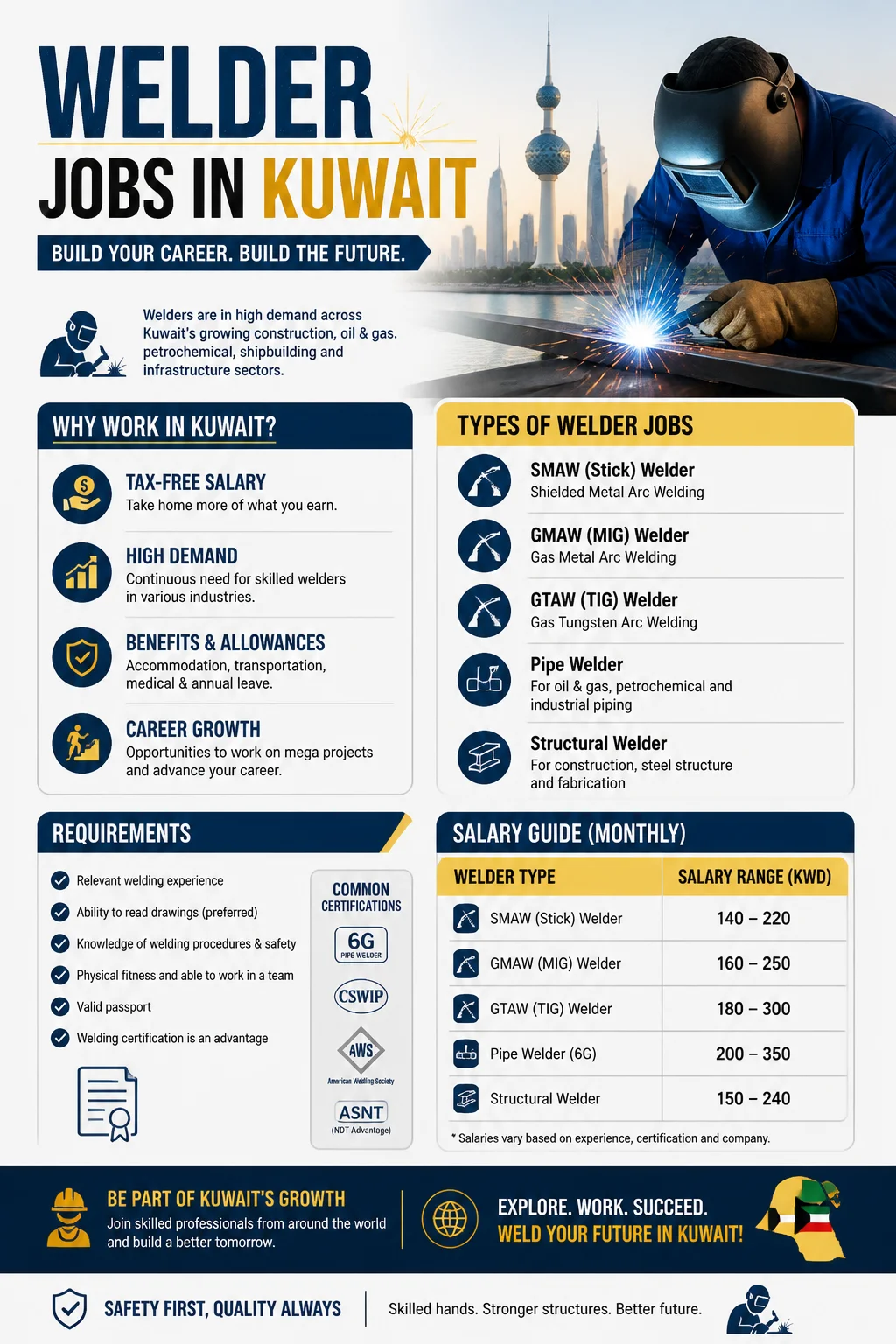 Welder Jobs