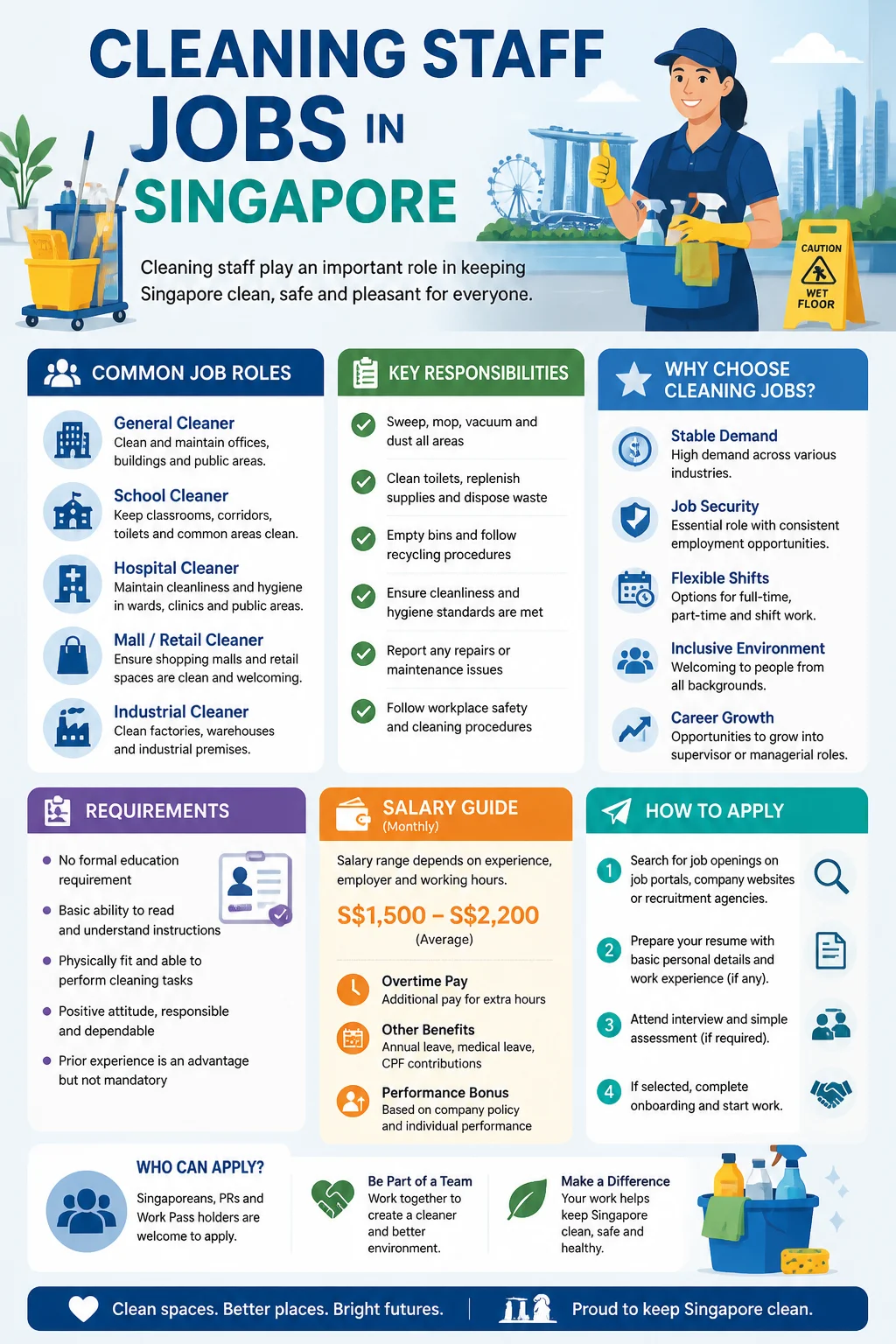 Cleaning Staff Jobs