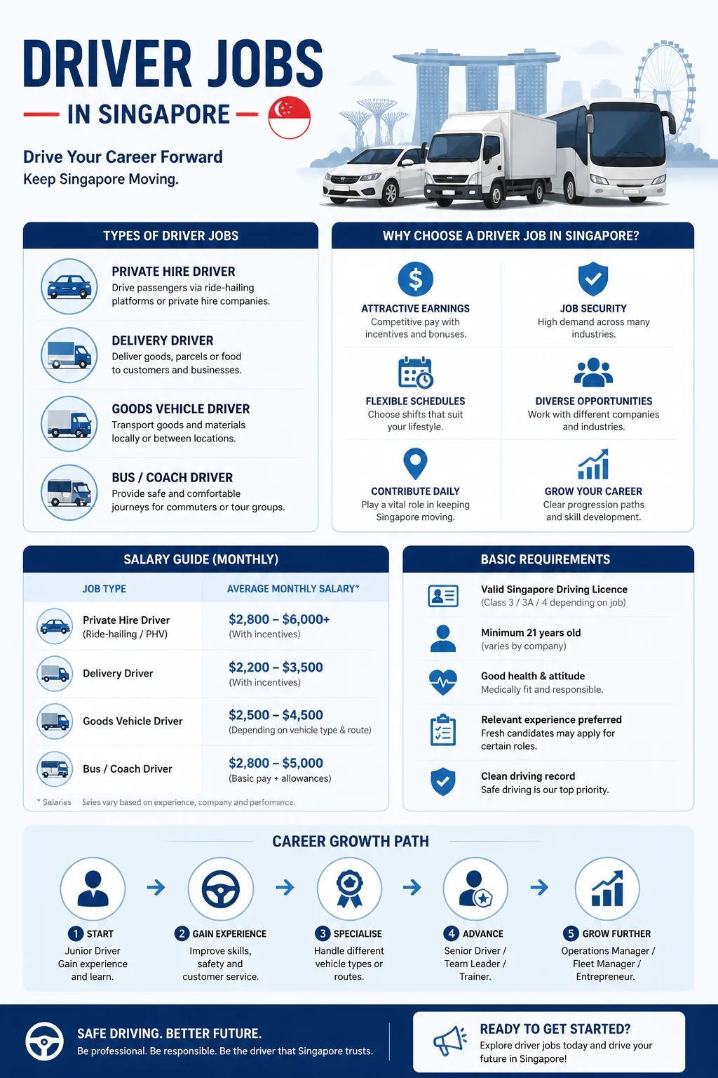 Driver Jobs
