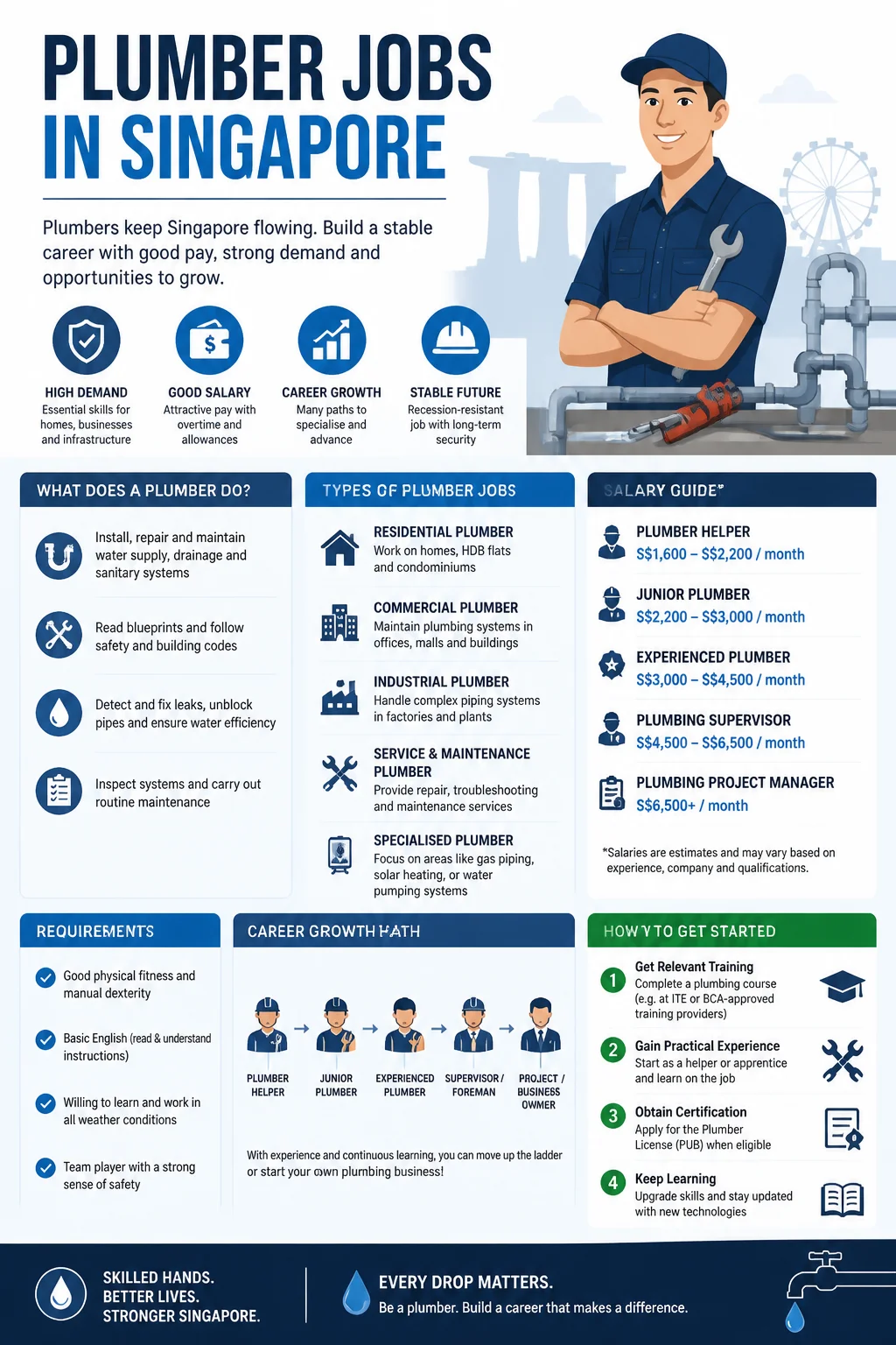 Plumber Jobs