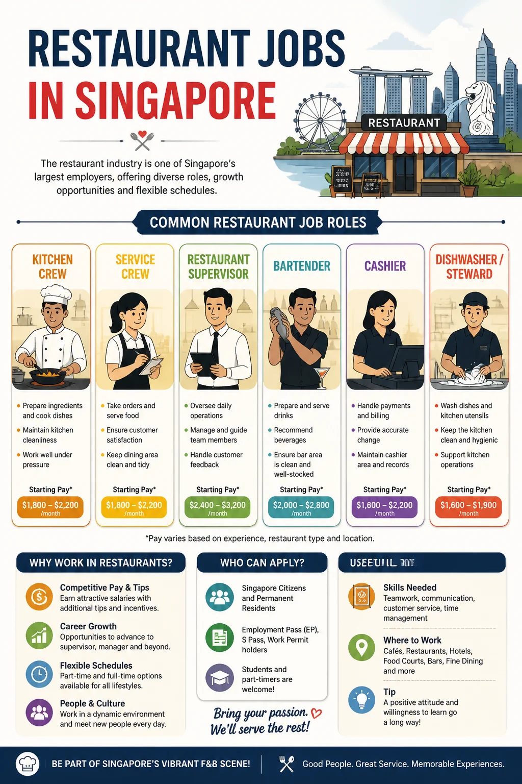 Restaurant Jobs
