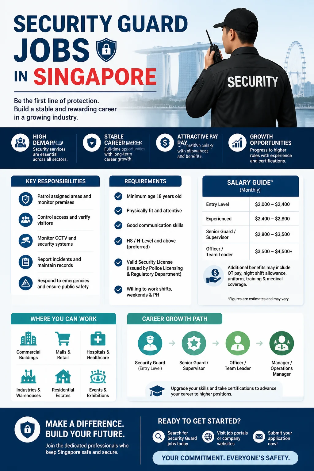 Security Guard Jobs